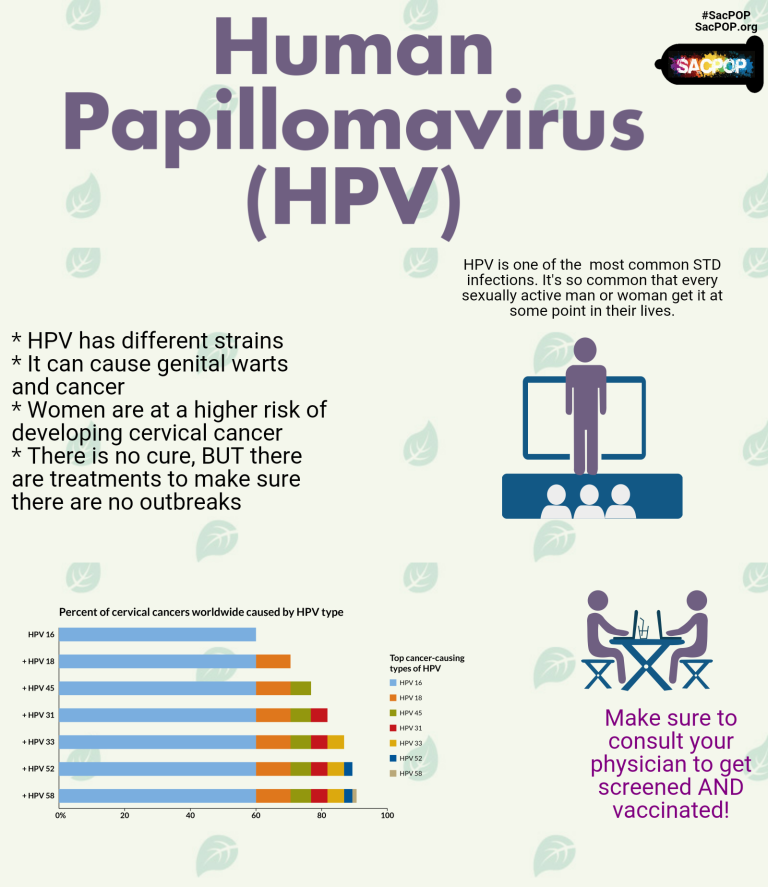 Hpv Png – Sacpop Sacramento Peers On Prevention