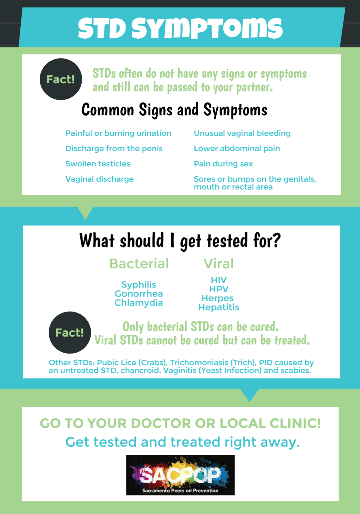 Std Symptoms Sacpop Sacramento Peers On Prevention